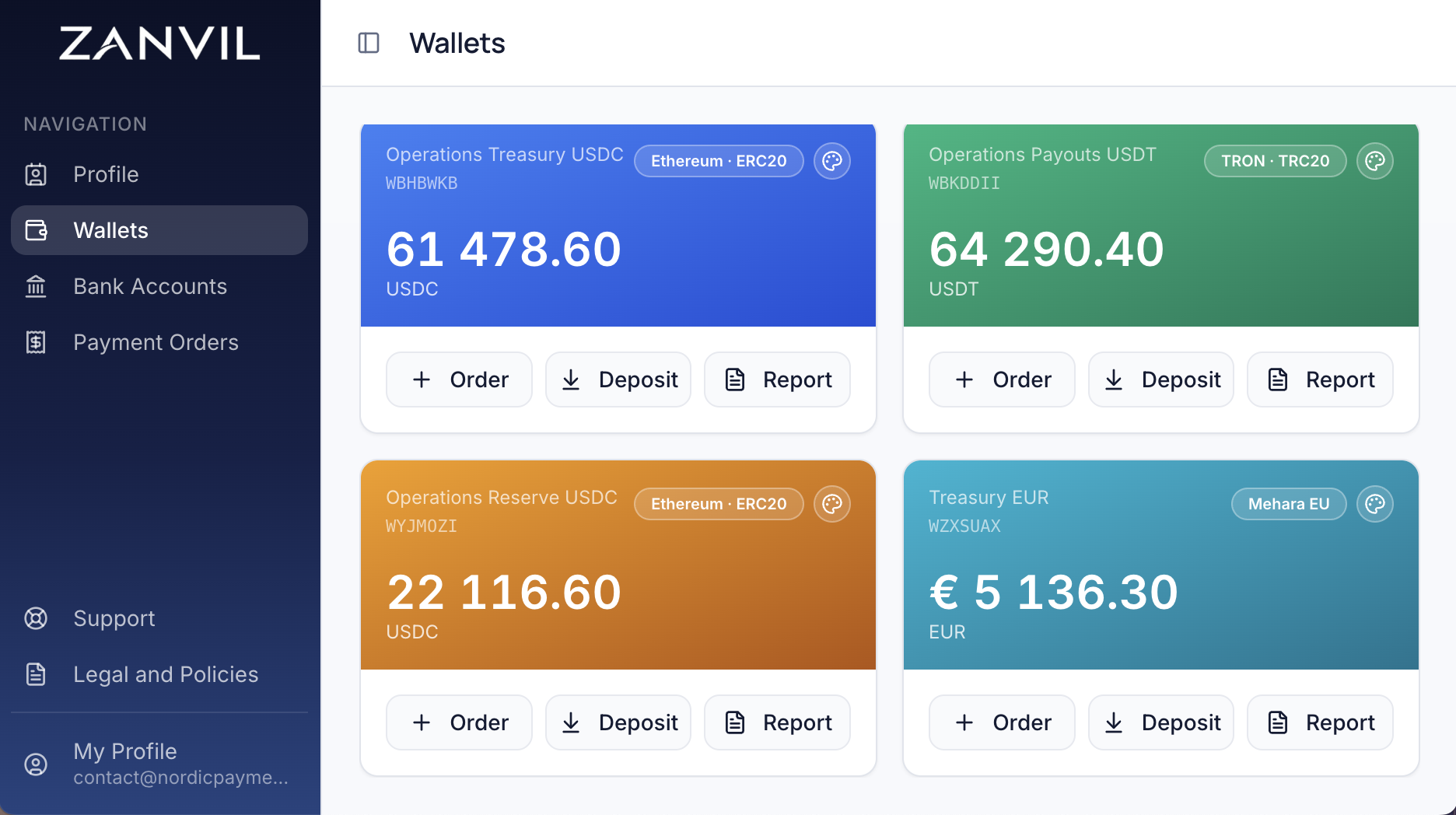 ZANVIL wallets dashboard showing multi-currency balances